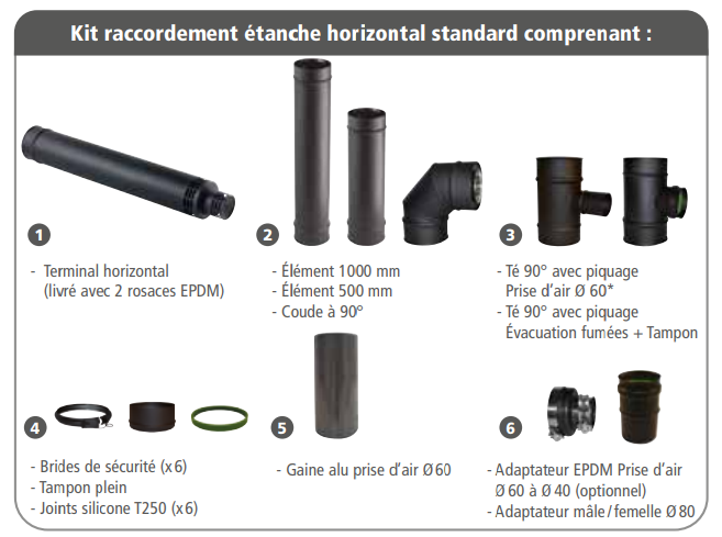 KIT RACC. T. HORIZ. NOIR PELLETS Ø80/125