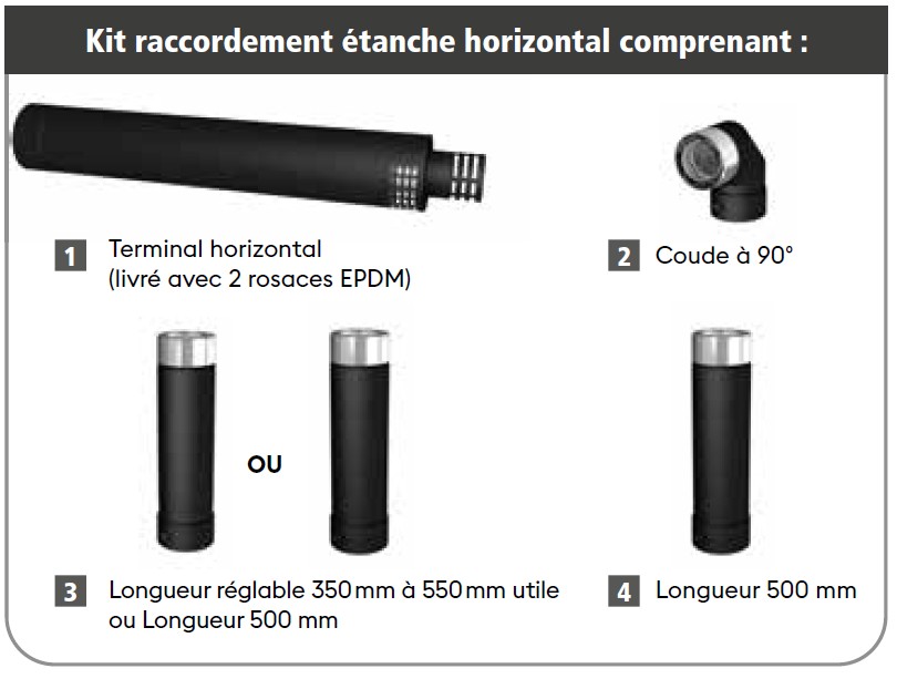 Kit raccordement étanche horizontal noir 80/130 avec réglable